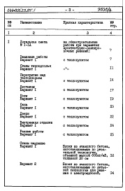 Состав альбома. Типовой проект 144-020.13.87Альбом 3 СМ 1 Сметная документация. Книга 2
