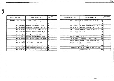Состав альбома. Типовой проект 272-12-69.85Альбом 3 Изделия железобетонные заводского изготовления. Изделия монолитных железобетонные конструкций. Изделия металлические. Изделия разные     