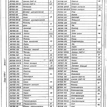 Состав фльбома. Серия 5.907-1 СухиеВыпуск 1 Циклоны. Рабочие чертежи