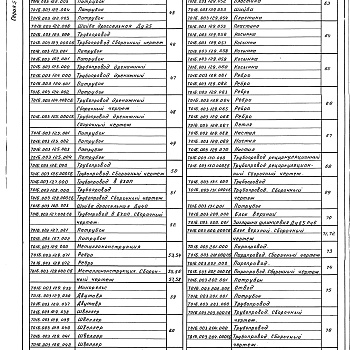 Состав фльбома. Серия 5.903-11 БлокиВыпуск 1-3 Крупноблочная деаэрационно-питательная установка КБДПУ-25-76. Рабочие чертежи