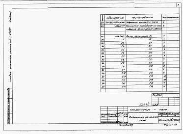 Состав альбома. Типовой проект 820-1-070.87Альбом 2  Арматурные и закладные изделия     