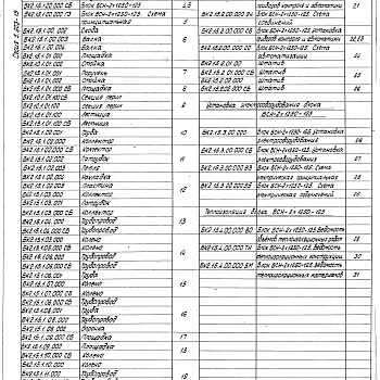 Состав фльбома. Серия 5.903-15 БлокиВыпуск 2-15 Блок сетевых насосов БСН-2х1250-125. Рабочие чертежи 