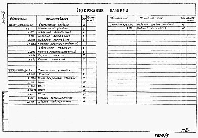 Состав альбома. Типовой проект 901-6-74.85Альбом 4 Строительные изделия (из ТП 901-6-73.85)