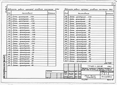 Состав альбома. Типовой проект 820-4-033.88Альбом 3 Конструкции металлические.     