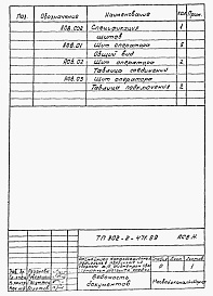 Состав альбома. Типовой проект 902-2-472.89Альбом 12 Задание заводу-изготовителю на щит оператора ( из т.п. 902-2-471.89)      