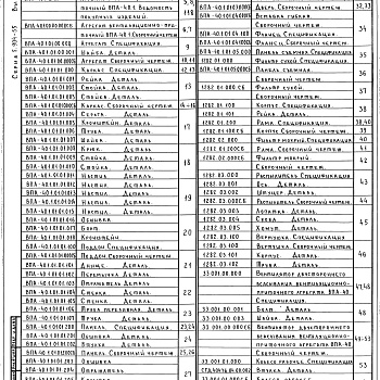 Состав фльбома. Серия 5.904-55 АгрегатыВыпуск 4 Агрегаты ВПА-40. Рабочие чертежи