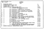 Состав фльбома. Типовой проект A-III-80Альбом 27.84 Сметы Часть 1, 2 Блок - А. Часть 3 Блок - Б. Часть 4 Блок - В