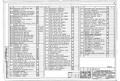 Состав альбома. Типовой проект A-III-88Альбом 27 Архитектурные решения, конструкции железобетонные. Отопление и вентиляция, водопровод и канализация. Технологическое оборудование. Электрооборудование. Автоматизация. Устройства связи и сигнализации