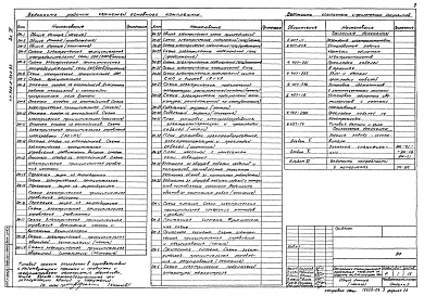 Состав альбома. Типовой проект 902-2-362.83 Альбом 4 Электротехническая часть