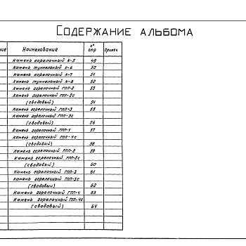 Состав фльбома. Серия 7.406-1 УнифицированныеВыпуск 4-1 Форсунки мазутные ФСП. Рабочие чертежи