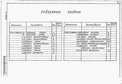 Состав альбома. Типовой проект 901-6-91с.86Альбом 4 Строительные изделия (из тп 901-6-90с.86)