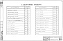 Состав фльбома. Типовой проект 902-1-6Альбом 1 Технологическая и механические части