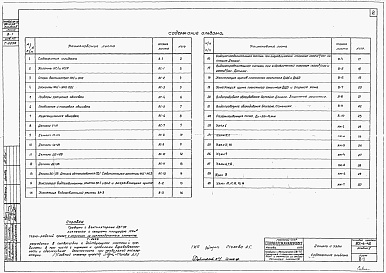Состав альбома. Типовой проект 901-6-48Альбом 2 Детали и узлы