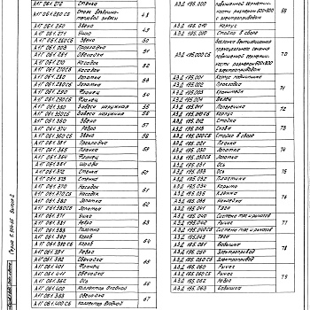 Состав фльбома. Серия 5.904-65 ШиберующиеВыпуск 2 Шиберующие воздушные завесы с одним отопительно-рециркуляционным агрегатом. Рабочие чертежи 