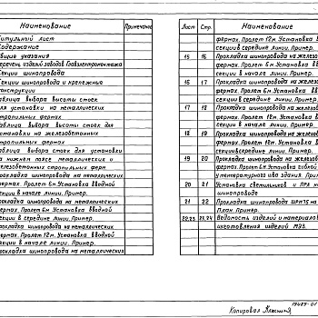 Состав фльбома. Серия 5.407-50 ПрокладкаВыпуск 0 Материалы для проектирования