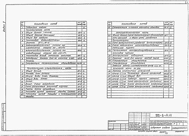Состав альбома. Типовой проект 901-6-84.86Альбом 2 Технологические, архитектурно-строительные, электротехнические чертежи, спецификации оборудования