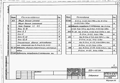 Состав альбома. Типовой проект 820-1-057.86Альбом 4  Крепление дна и откосов плитами ПВ и НПВ толщиной 10 см. Ведомости потребности в материалах     