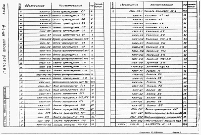 Состав альбома. Типовой проект 901-8-8Альбом 5 Строительные изделия     