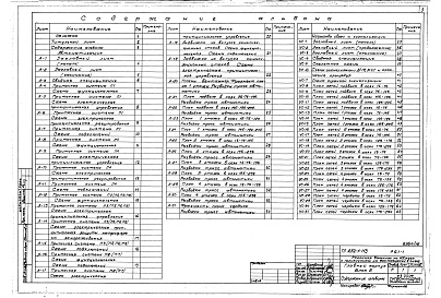 Состав альбома. Типовой проект A-III-88Альбом 16 Автоматизация. Устройства связи и сигнализации