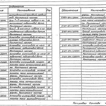 Состав фльбома. Серия 5.407-104 ПрокладкаВыпуск 1 Чертежи монтажные