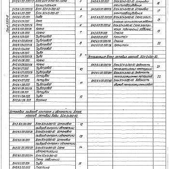 Состав фльбома. Серия 5.903-15 БлокиВыпуск 2-6 Блок сетевых насосов БСН-2х320-50. Рабочие чертежи 