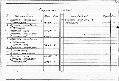 Состав альбома. Типовой проект 901-2-15/80Альбом 8 Ведомости потребности в материалах