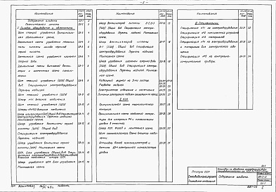 Состав альбома. Типовой проект 901-3-13Альбом 3 Электротехническая часть