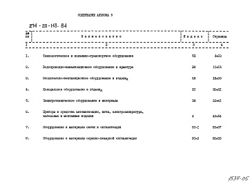 Состав альбома. Типовой проект 274-20-143.84Альбом 5 Заказные спецификации   