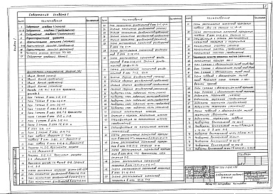 Состав альбома. Типовой проект 224-1-645.1.88Альбом 1 Часть 1 - Пояснительная записка. Архитектурно-строительные решения (стр. 2-87)