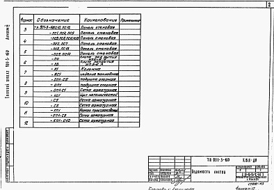 Состав альбома. Типовой проект 901-3-160Альбом 3 Строительные изделия     