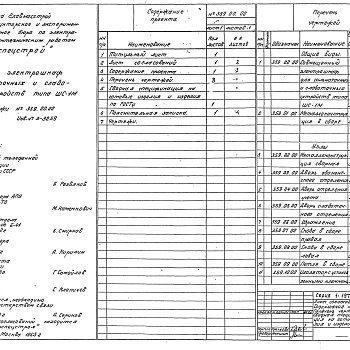 Состав фльбома. Серия 1.197-1 ЭлектроконструкцииВыпуск 1 Совмещенный электрошкаф для сильноточных и слаботочных устройств (тип ШС-1М) 