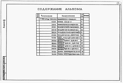 Состав альбома. Типовой проект 901-3-243.88Альбом 3 Строительные изделия.  
