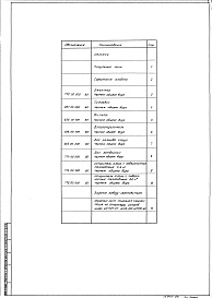 Состав альбома. Типовой проект 901-3-120Альбом 6 Нестандартизированное оборудование