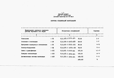 Состав альбома. Типовой проект 215-1-333с.85Альбом 6  Спецификации оборудования         