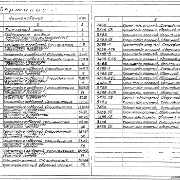 Состав фльбома. Серия 5.904-1 ДеталиВыпуск 1 Часть 1, 2 Рабочие чертежи