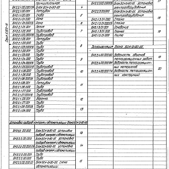 Состав фльбома. Серия 5.903-15 БлокиВыпуск 2-2 Блок сетевых насосов БСН-2х90-55. Рабочие чертежи 