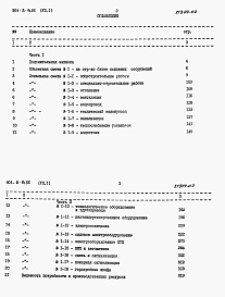 Состав альбома. Типовой проект 901-8-14.86Альбом 7 Сметы. Часть1, часть 2