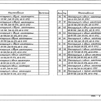 Состав фльбома. Серия 5.407-48 УстановкаАльбом 1 Чертежи изделий