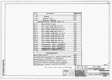 Состав альбома. Типовой проект 223-1-409.83Альбом 4 Технологические чертежи     