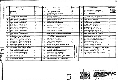 Состав альбома. Типовой проект 252-1-125с.84Альбом 26 Архитектурные решения, конструкции железобетонные. Отопление и вентиляция, водопровод и канализация. Технологическое оборудование. Лечебное газоснабжение. Электрооборудование. Автоматизация. Связь и сигнализация Часть 1, 2