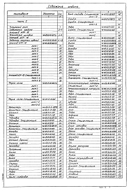 Состав альбома. Типовой проект 902-2-362.83 Альбом 6 Нестандартизированное оборудование. Илоскреб Часть 1