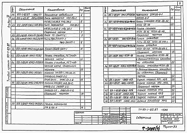 Состав альбома. Типовой проект 901-1-89.87Альбом 4 Индустриальные изделия    