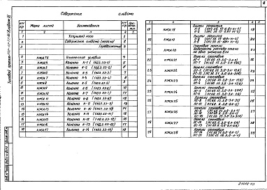 Состав альбома. Типовой проект 272-12-77.86Альбом 3 Изделия железобетонные 