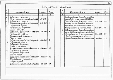 Состав альбома. Типовой проект 901-1-7/80Альбом 6 Ведомости потребности в материалах