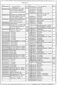 Состав альбома. Серия 5.903-11 БлокиВыпуск 3-4 Крупноблочная установка горячего водоснабжения КБУГВ-100. Рабочие чертежи