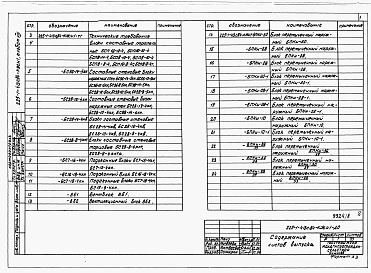 Состав альбома. Типовой проект 225-1-413с.84Альбом 8 Изделия.     