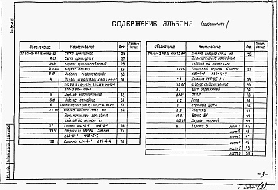 Состав альбома. Типовой проект 901-2-148.86Альбом 3 Строительные изделия