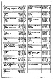 Состав альбома. Типовой проект 902-2-362.83 Альбом 6 Нестандартизированное оборудование. Илоскреб Часть 1