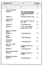 Состав альбома. Типовой проект 144-020.13.87Альбом 3 СМ 1 Сметная документация. Книга 2