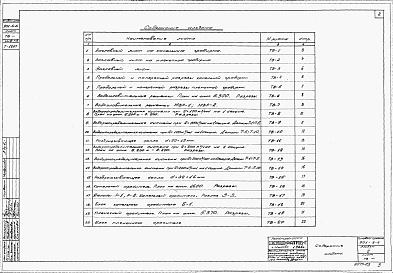 Состав альбома. Типовой проект 901-6-6Альбом 3 Технологическая часть